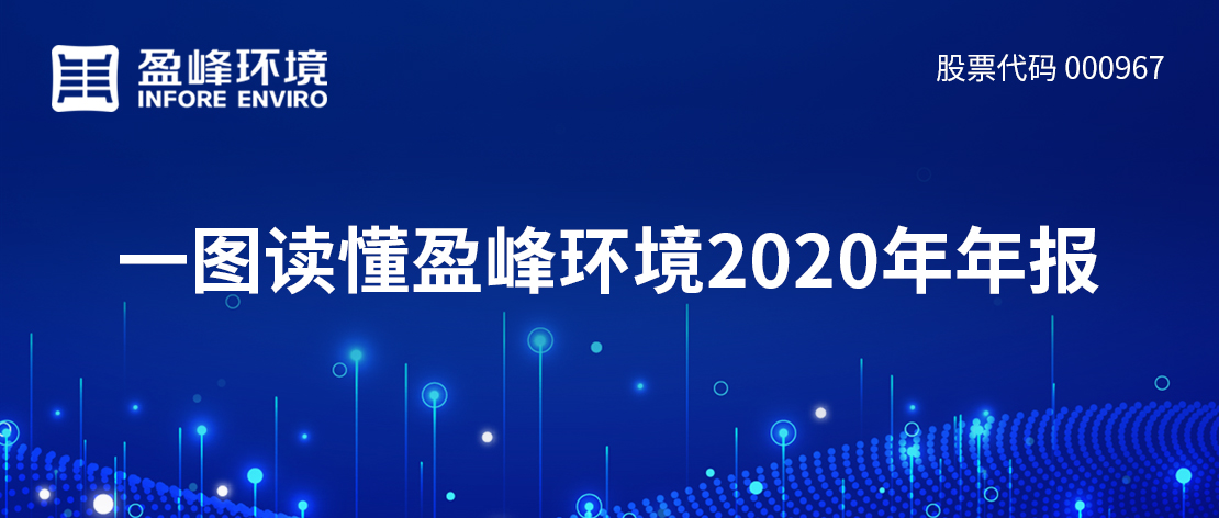 一图读懂jiuyou.com九游环境2020年年报